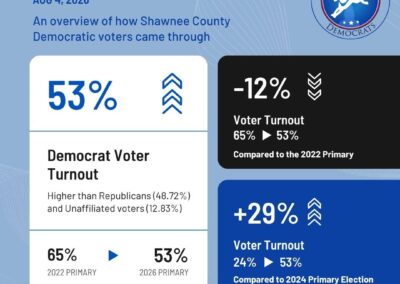 2026 August Primary, Amendment Ballot Initiative, Vote No Results